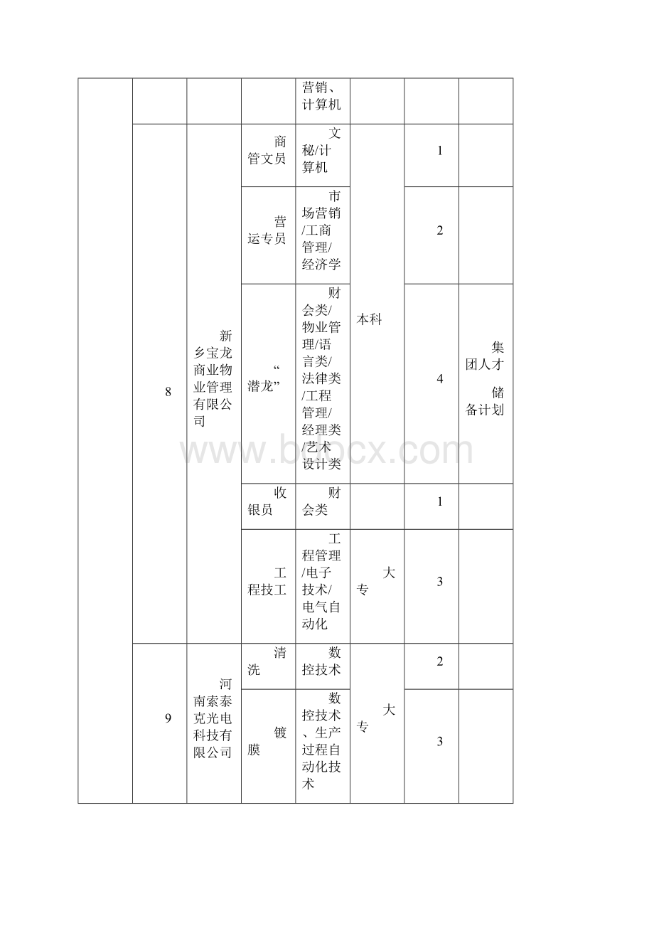 新乡市高校毕业生.docx_第3页