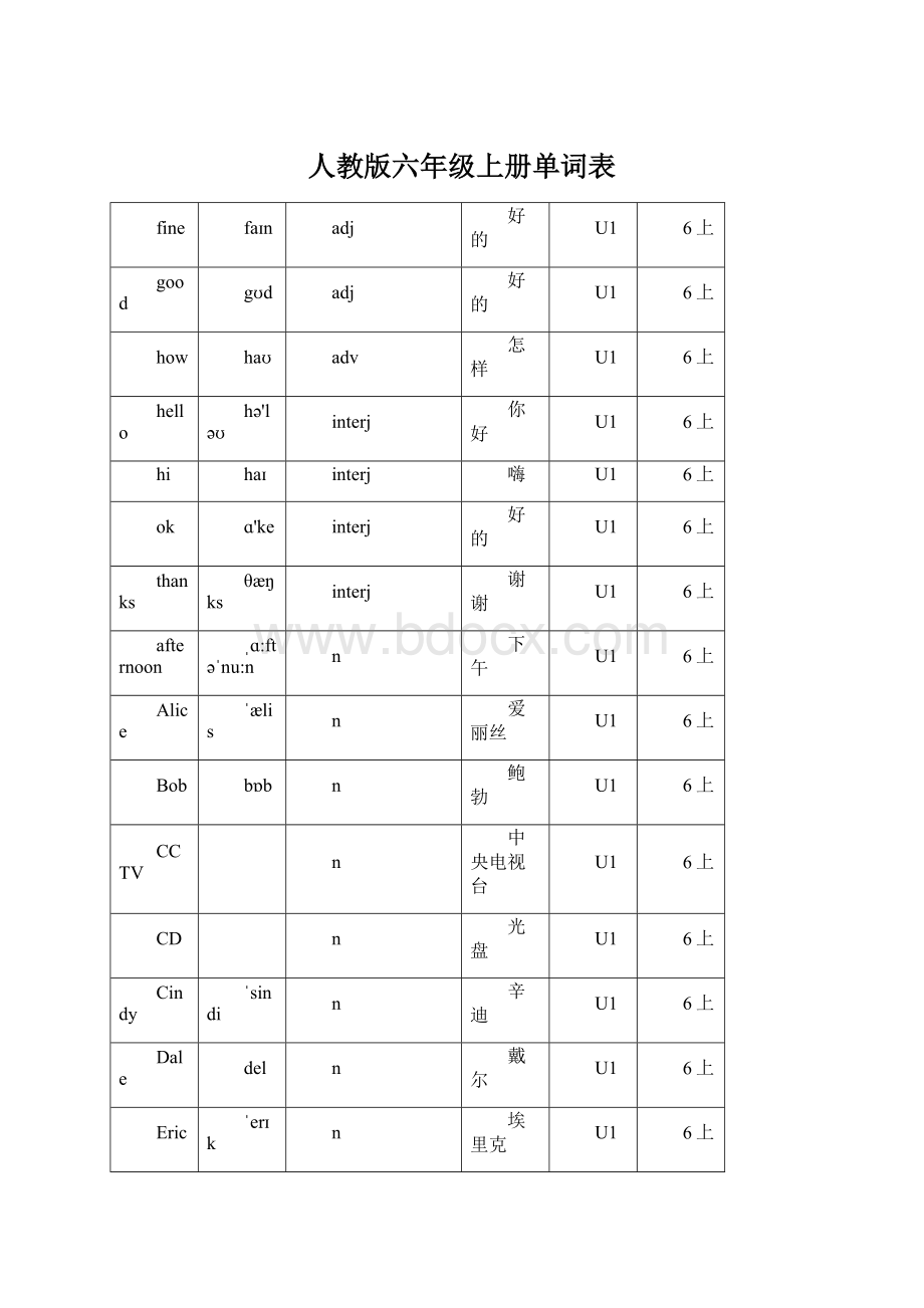 人教版六年级上册单词表.docx_第1页