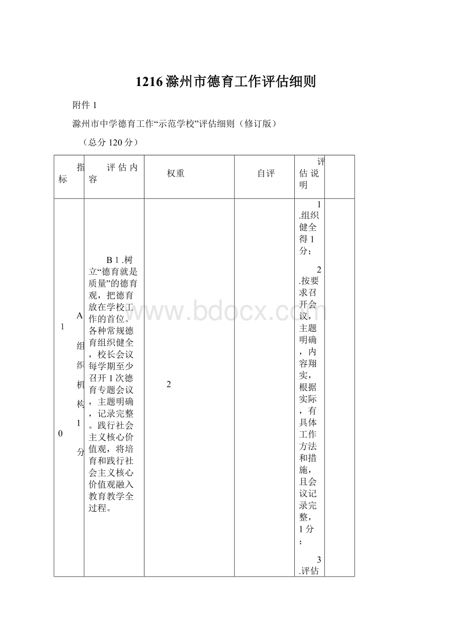 1216滁州市德育工作评估细则.docx