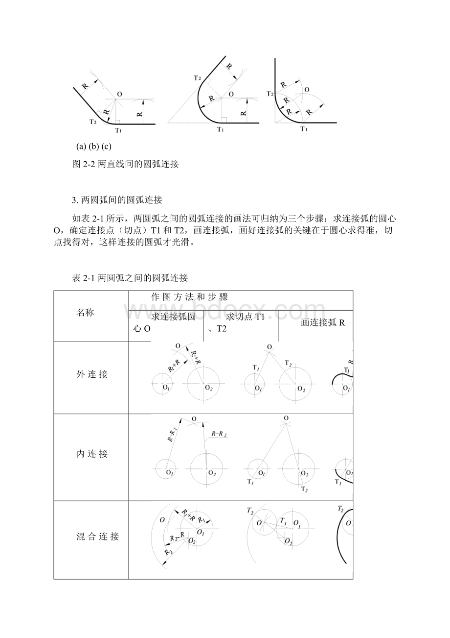 CAD培训提纲二.docx_第2页