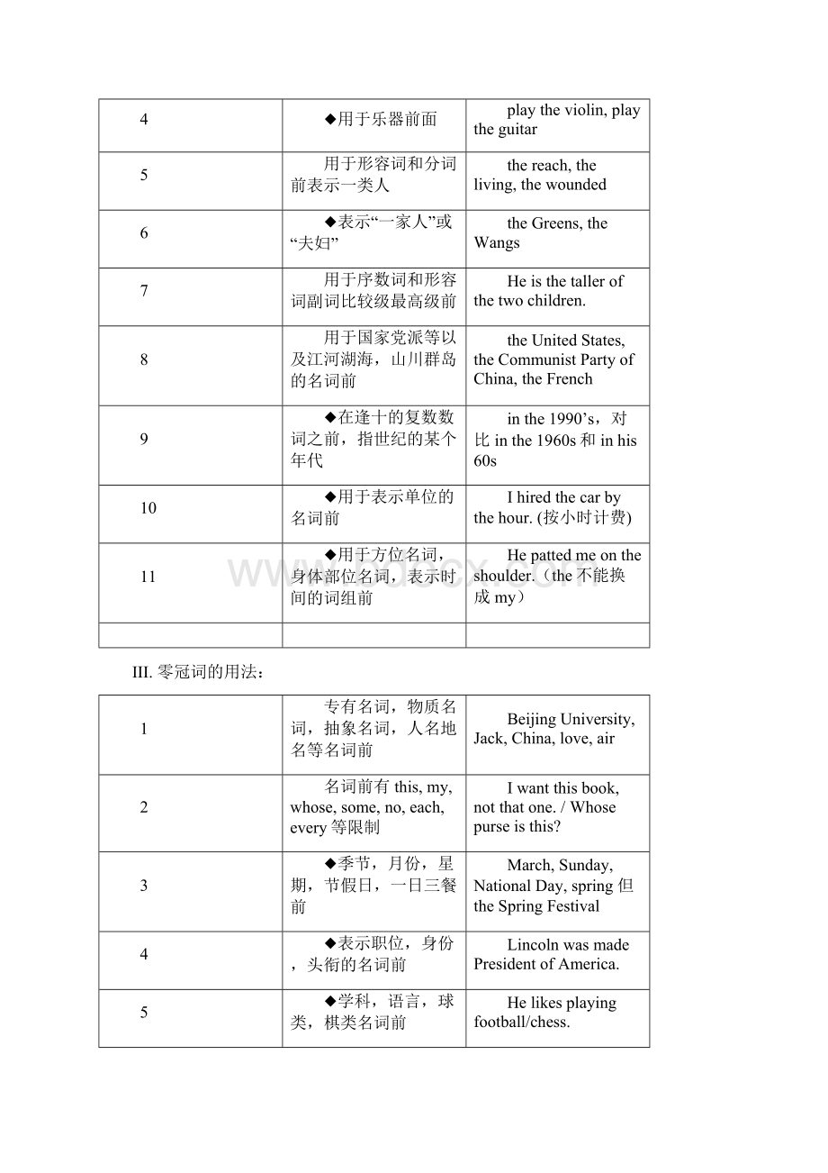 英语语法图.docx_第2页