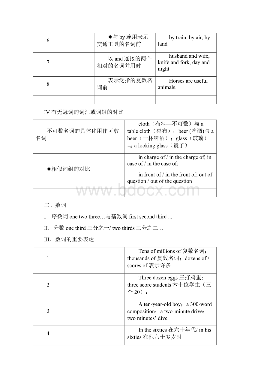 英语语法图.docx_第3页