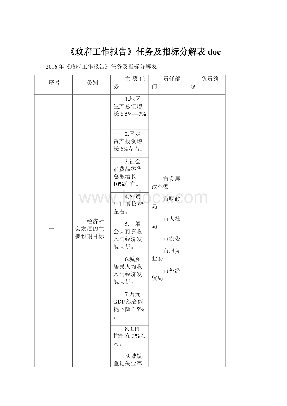 《政府工作报告》任务及指标分解表 doc.docx