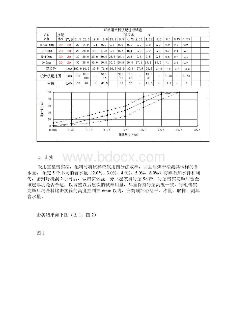 垫层级配碎石配合比设计完整资料doc.docx_第3页