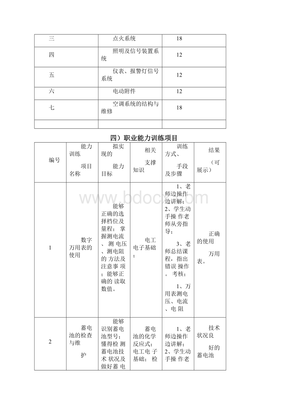 《汽车电器》课程整体教学方案.docx_第3页