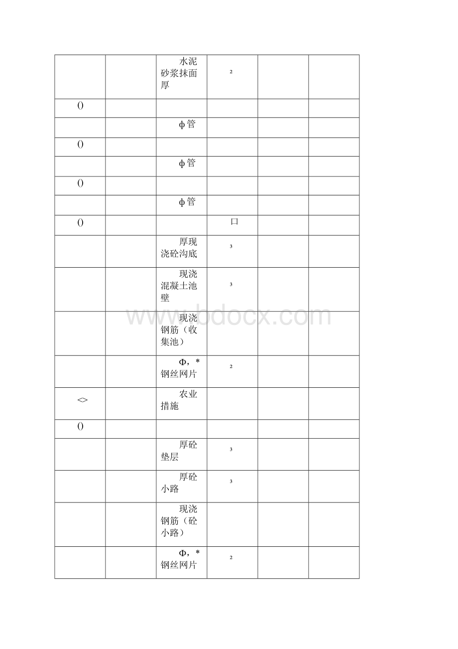 九龙坡区度白市驿镇高标准农田建设项目.docx_第3页