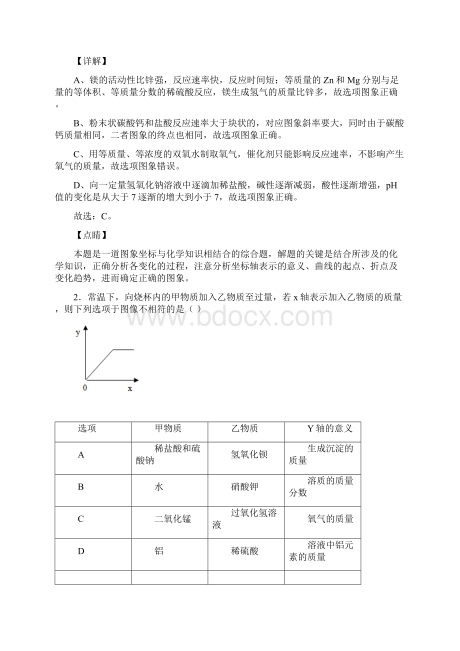 化学图像题汇编考点解析Word版附答案经典.docx_第2页