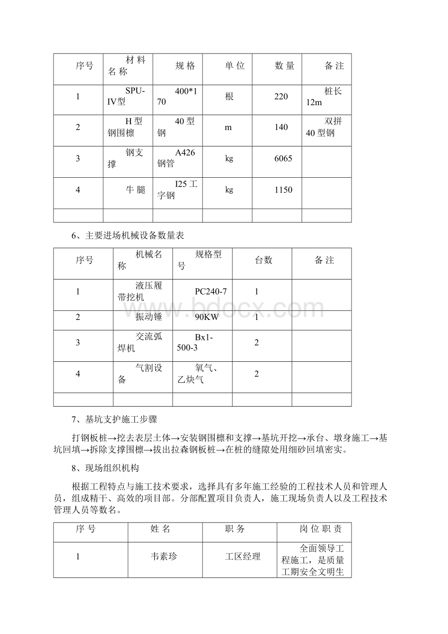 钢板桩支护施工方案上报.docx_第2页