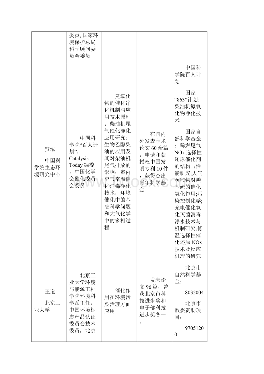 汽车尾气催化系统研究状况.docx_第2页