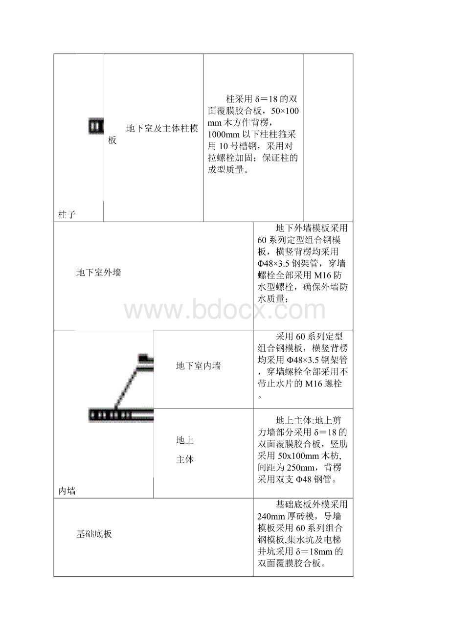 模板施工方案.docx_第2页