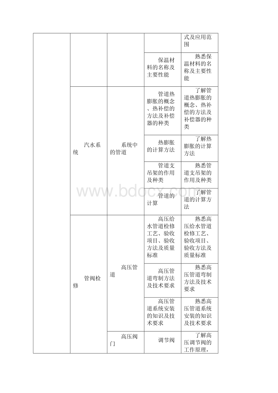 锅炉检修培训计划讲课稿.docx_第3页