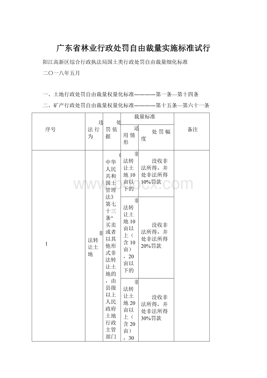 广东省林业行政处罚自由裁量实施标准试行.docx