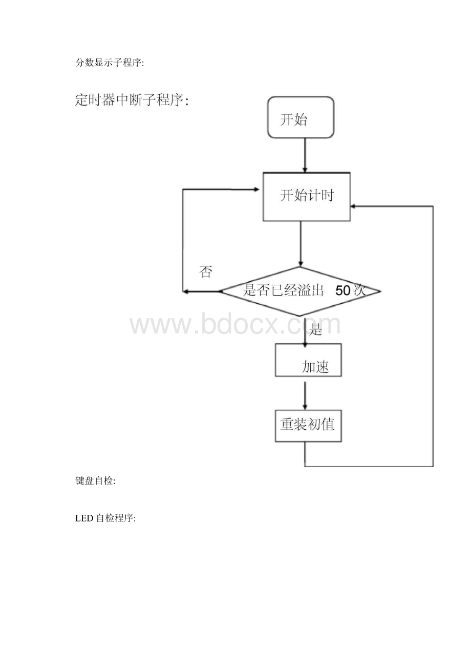 单片机工程实践报告.docx_第3页