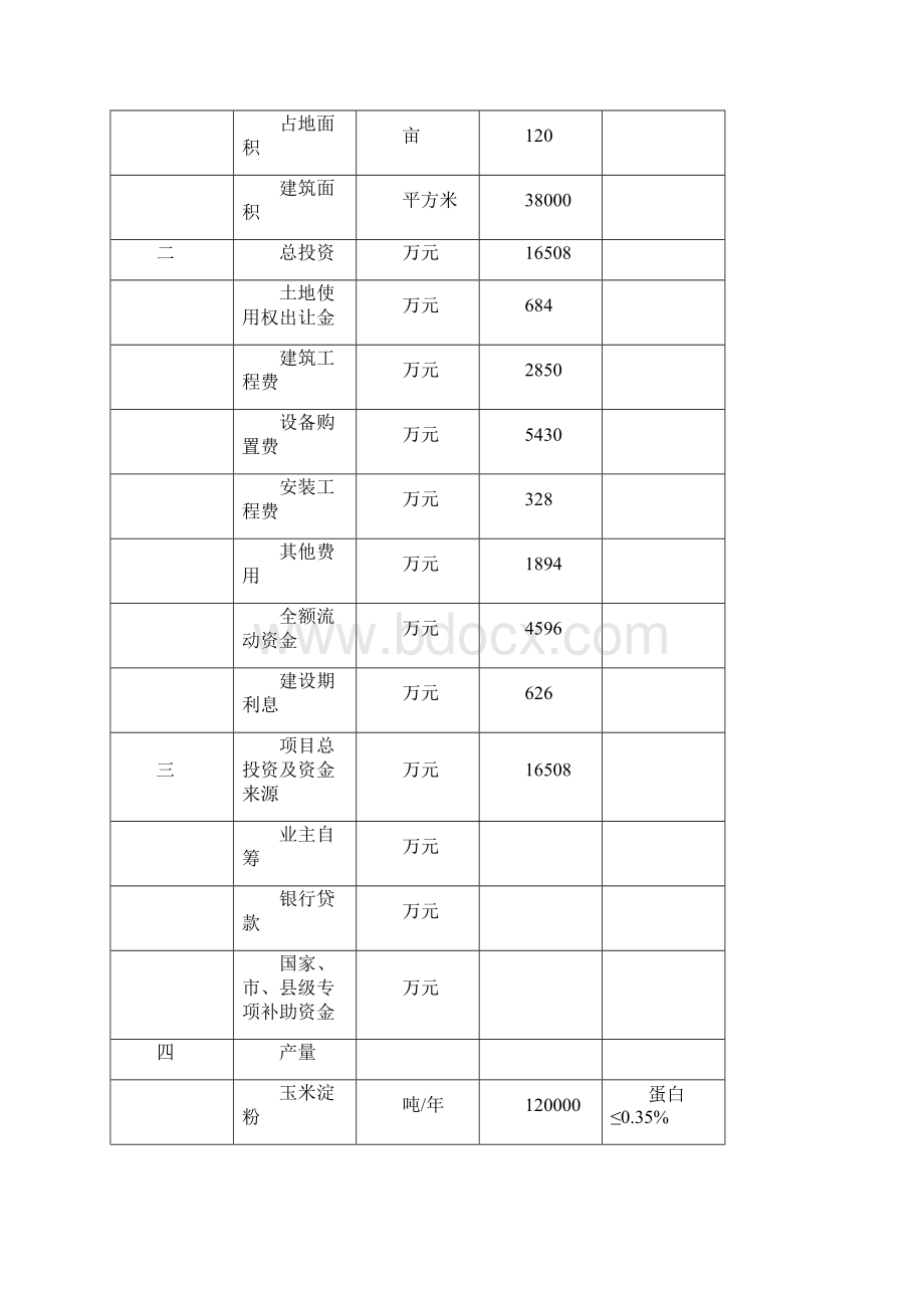 年产12万吨玉米淀粉加工项目可行性研究报告.docx_第3页