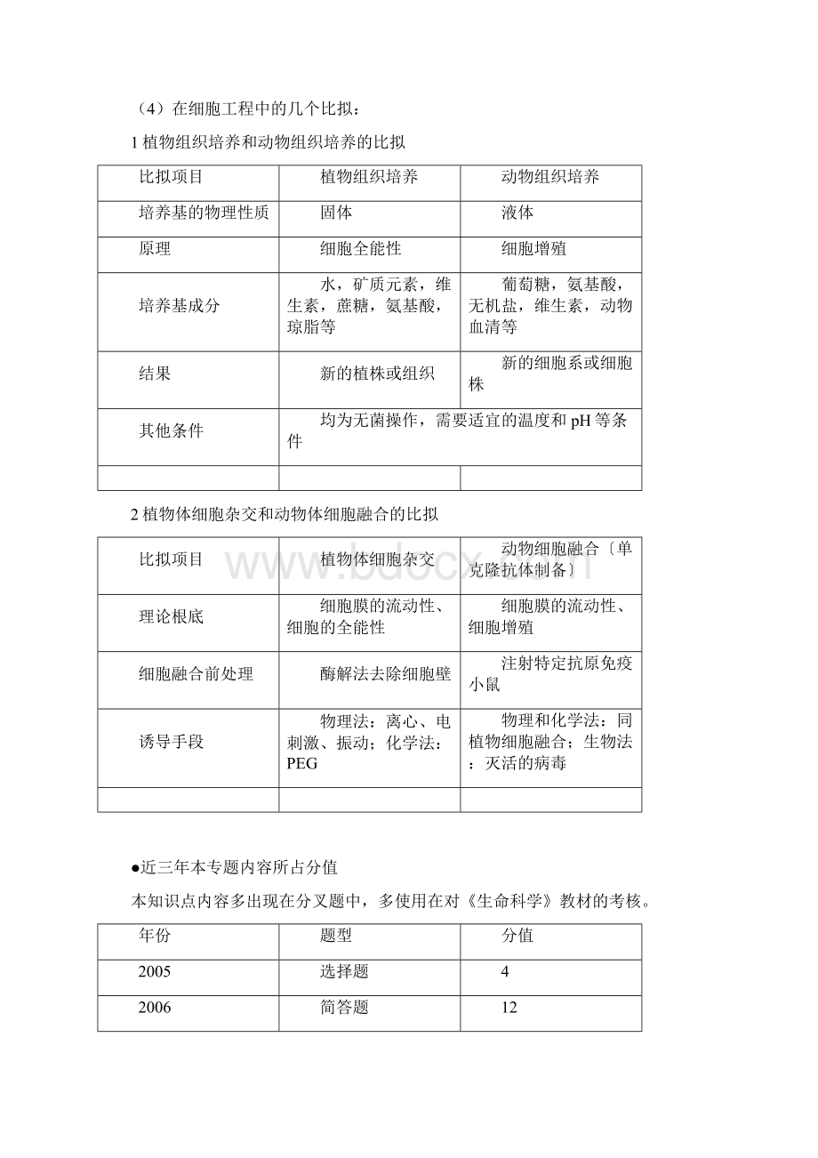 生物学最新技术.docx_第2页