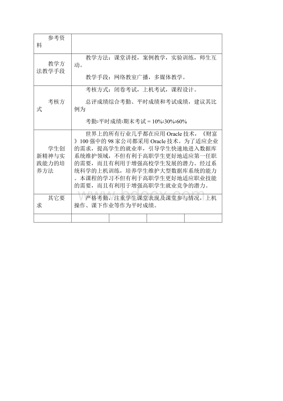 Oracle数据库管理教案.docx_第3页