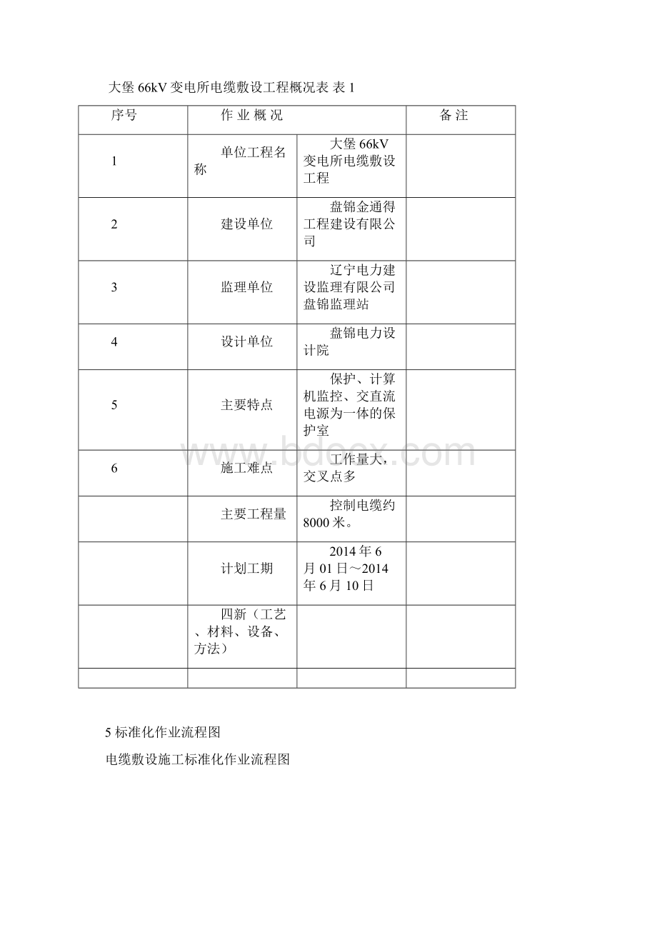 大堡66kV变电站电缆敷设施工方案.docx_第3页