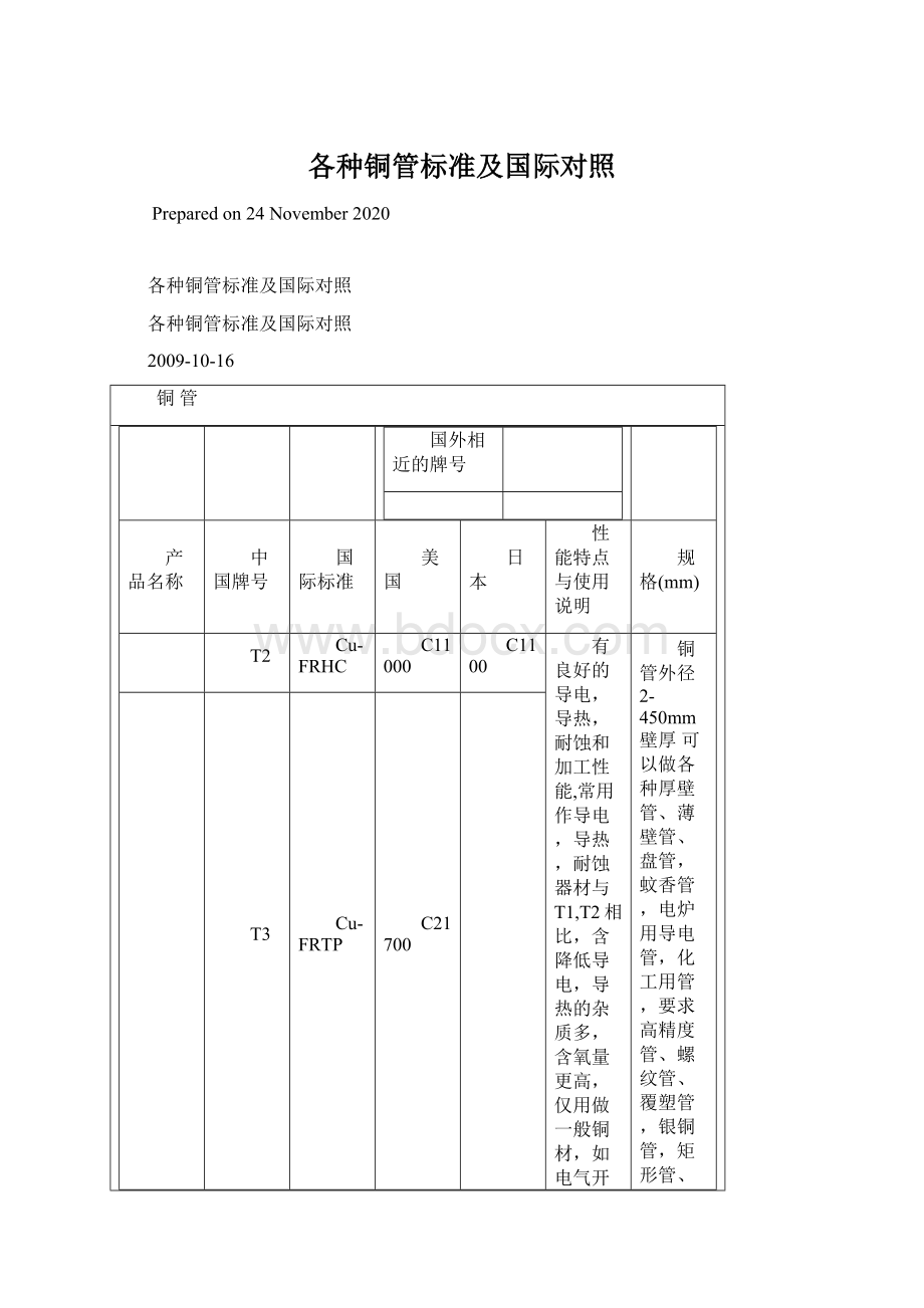 各种铜管标准及国际对照.docx