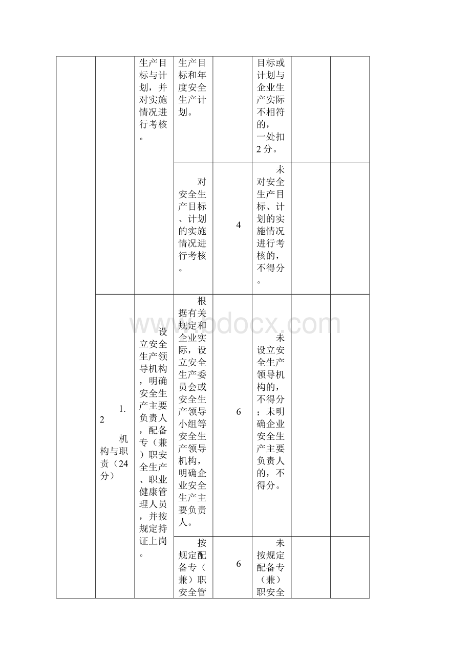 江苏省小微工贸企业安全标准化评分细则.docx_第2页