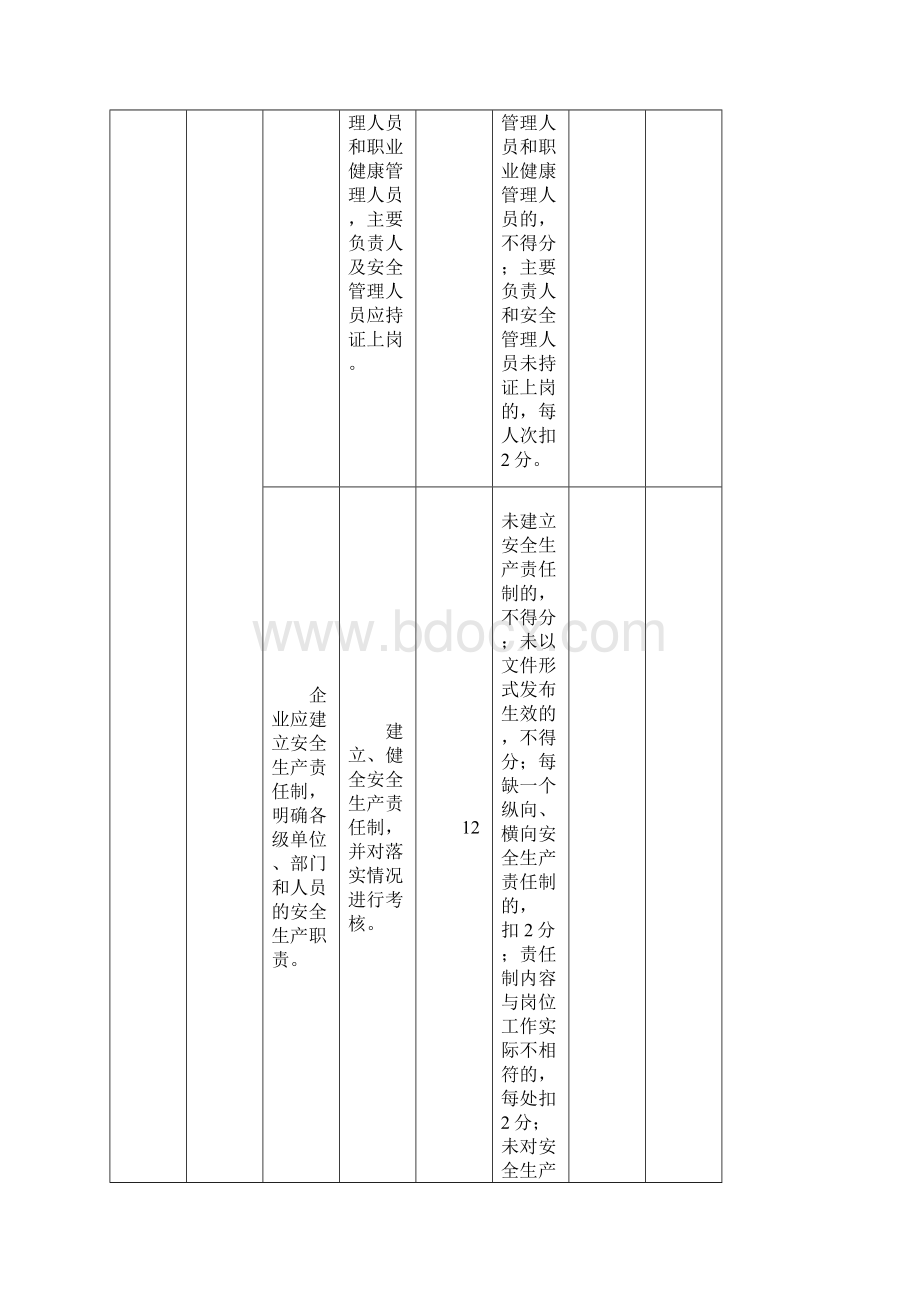 江苏省小微工贸企业安全标准化评分细则.docx_第3页