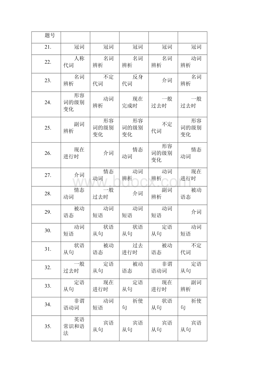 中考英语单项选择专项训练讲义.docx_第2页