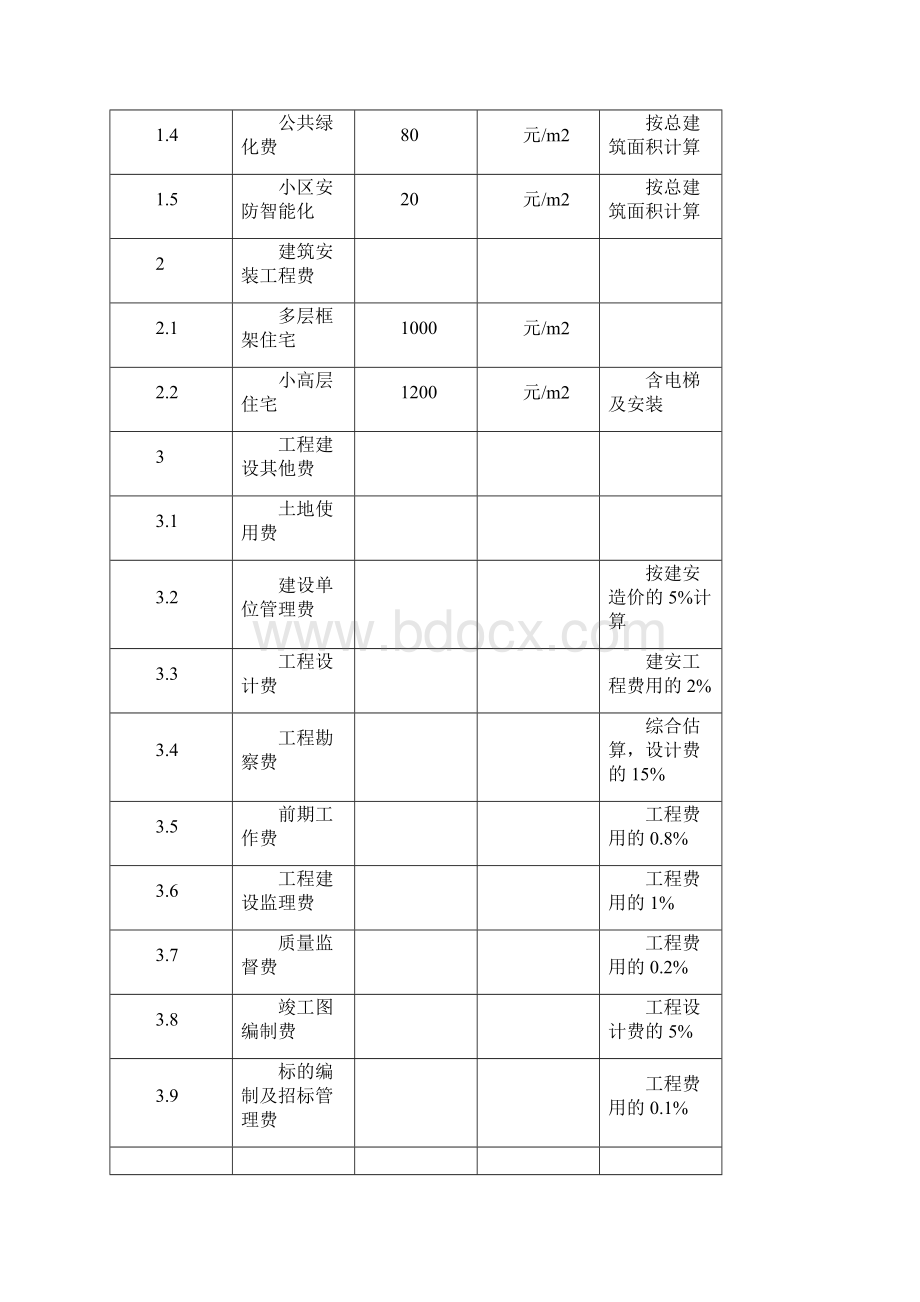 财务评价报告范本.docx_第2页