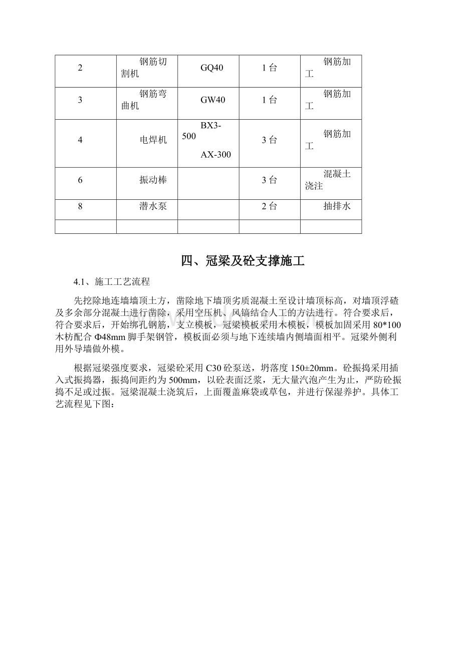 冠梁砼支撑施工方案.docx_第3页