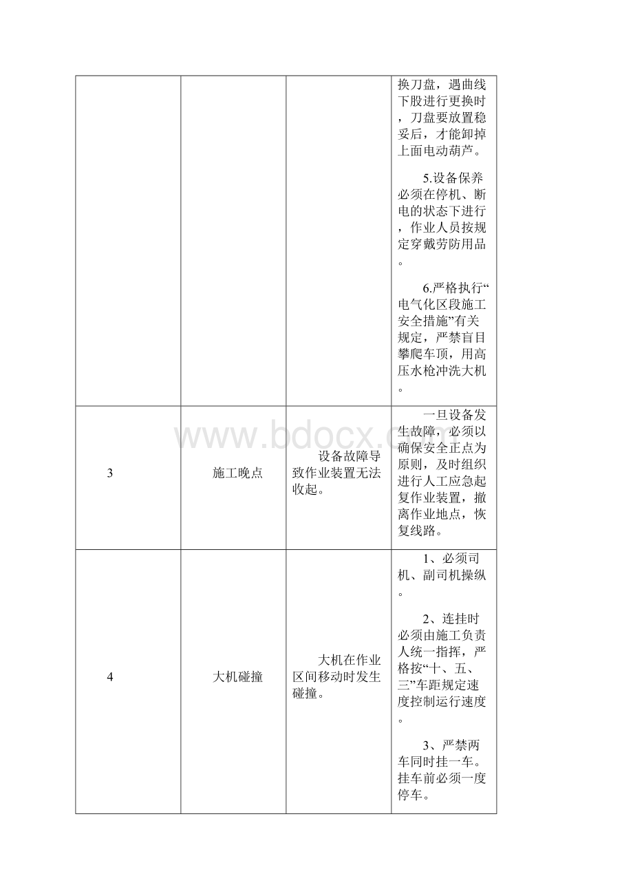 钢轨铣磨车作业指导书.docx_第3页