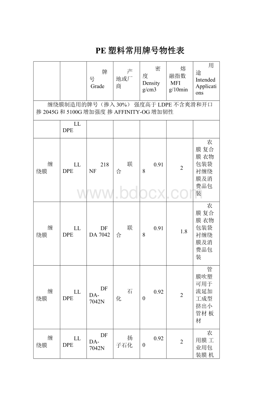 PE塑料常用牌号物性表.docx