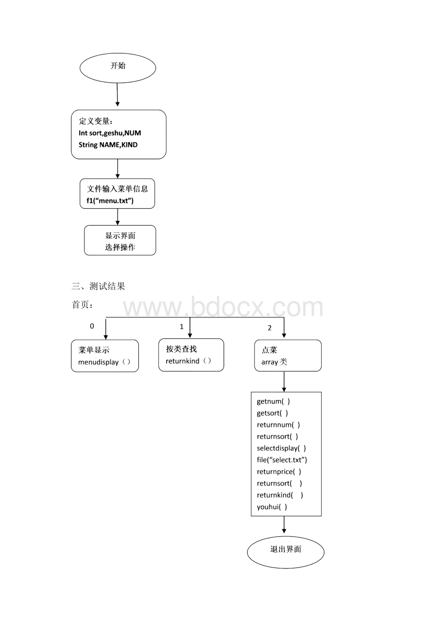 C++餐厅管理系统.docx_第3页