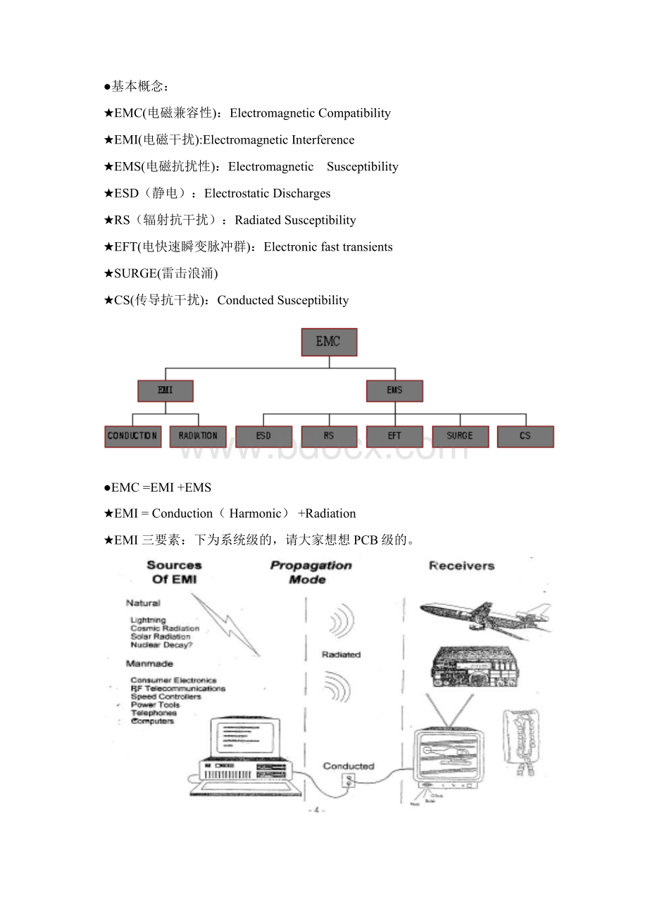 开关电源EMC知识经验超级总汇.docx_第2页