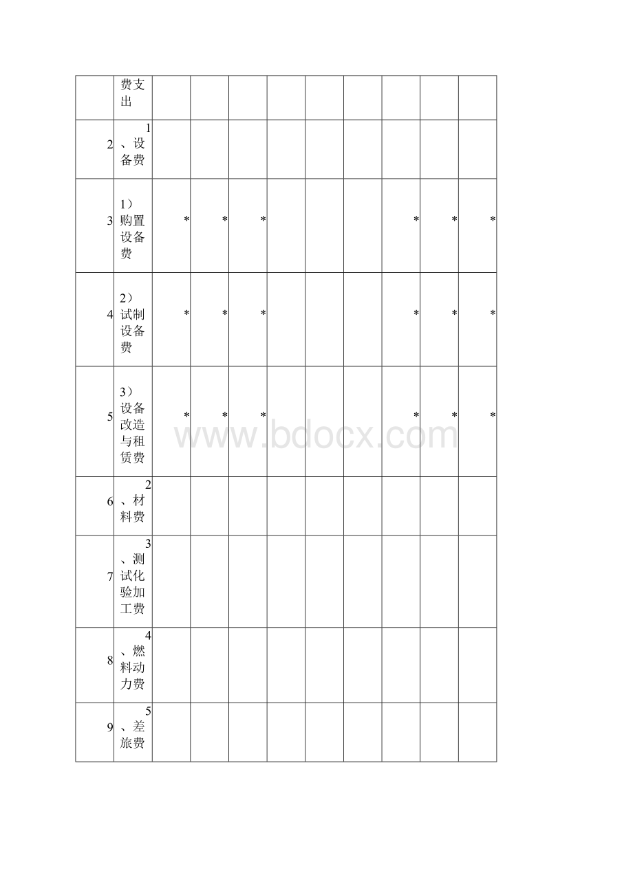 973计划课题财务验收申请报告doc.docx_第3页