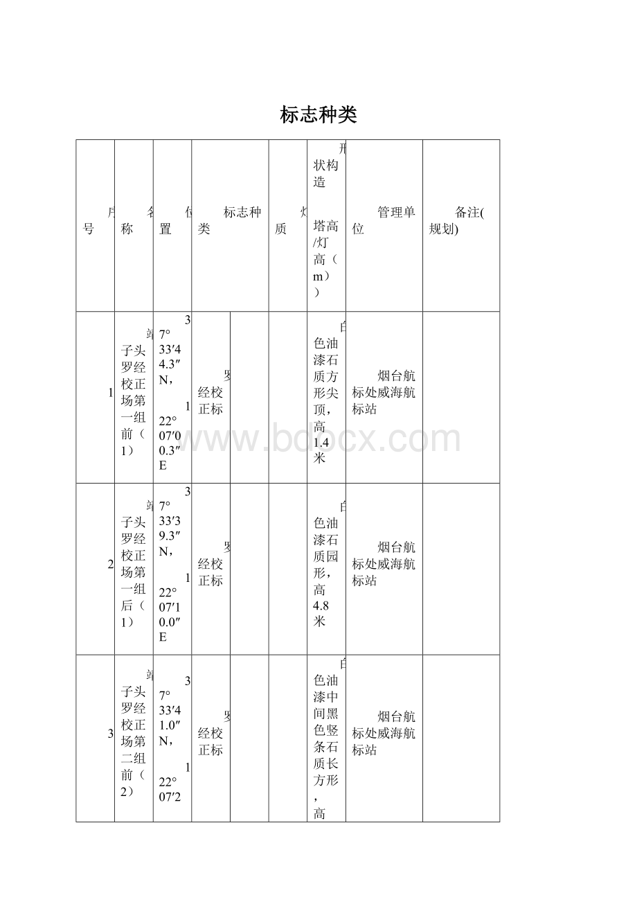 标志种类.docx_第1页