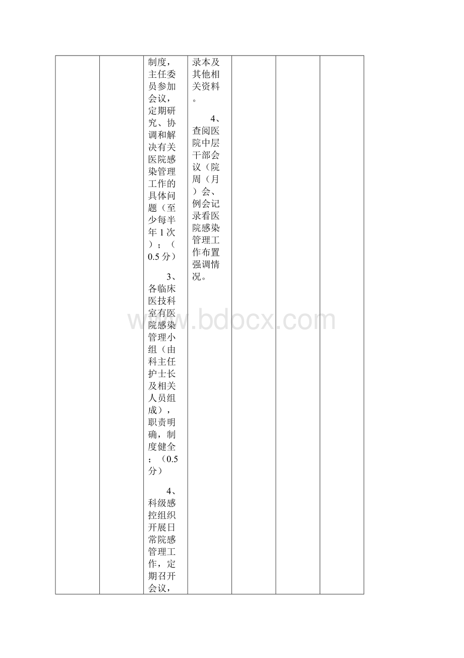 湖南省医院感染管理督查.docx_第2页