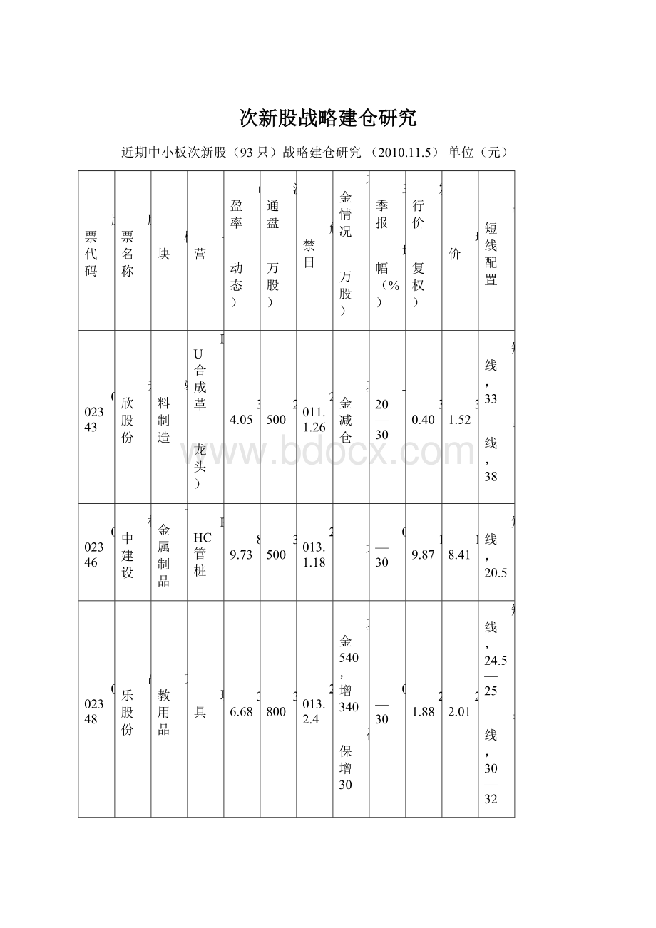 次新股战略建仓研究.docx