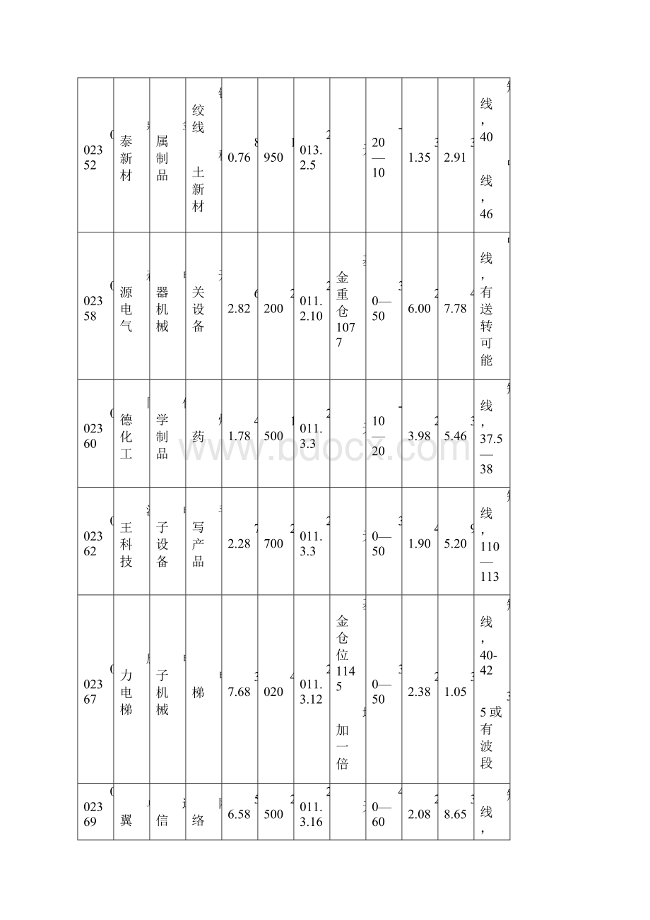 次新股战略建仓研究.docx_第2页