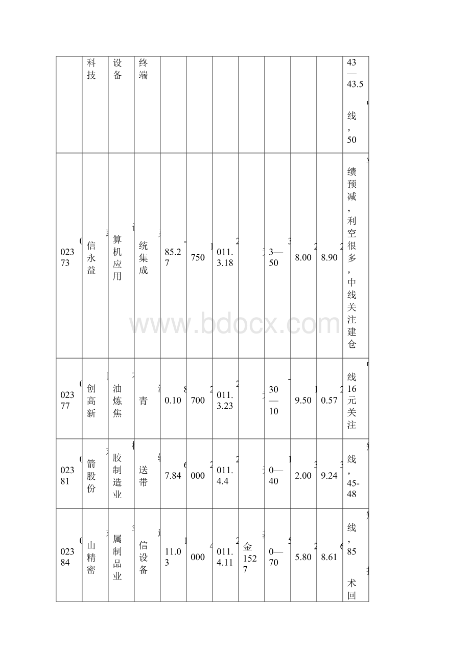 次新股战略建仓研究.docx_第3页