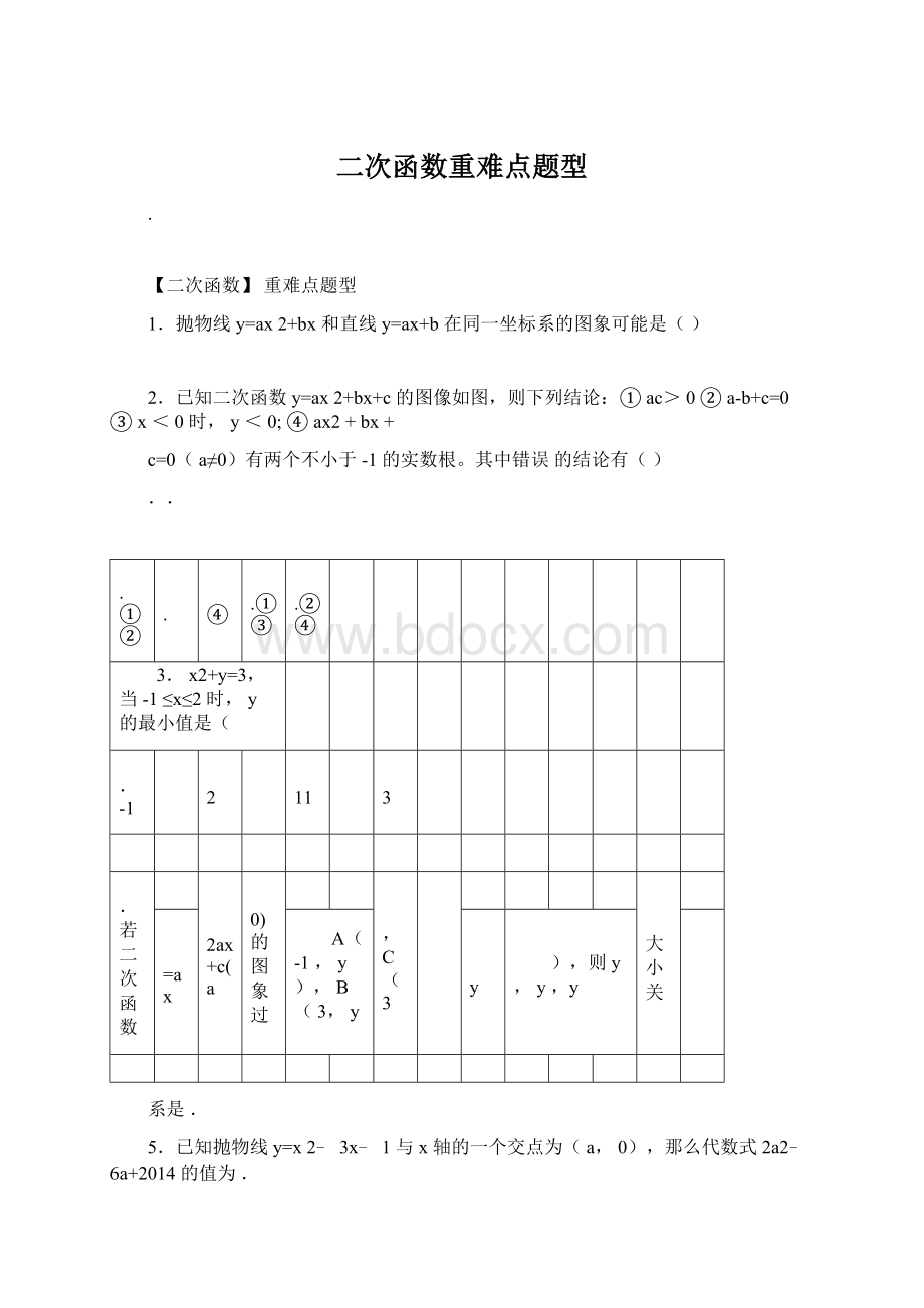 二次函数重难点题型.docx_第1页