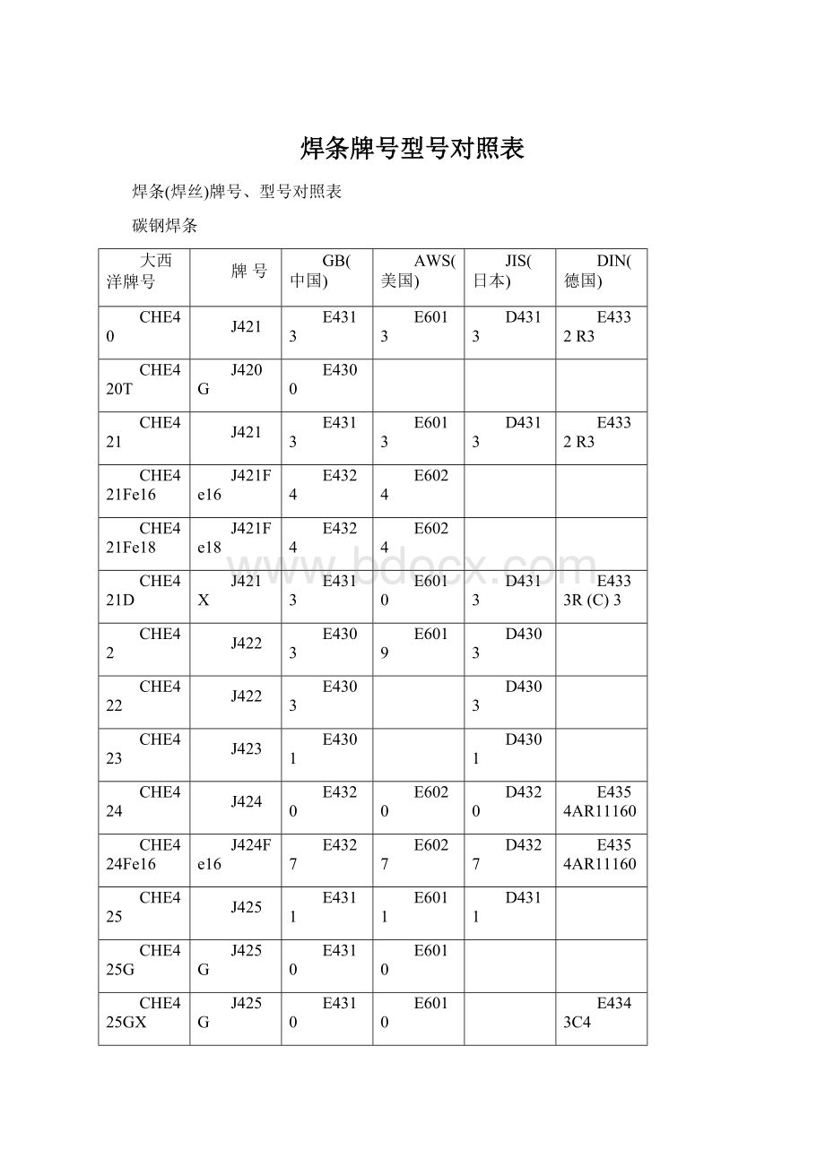 焊条牌号型号对照表.docx_第1页