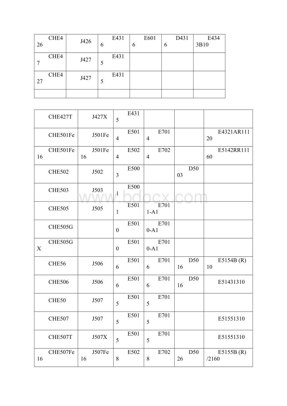 焊条牌号型号对照表.docx_第2页