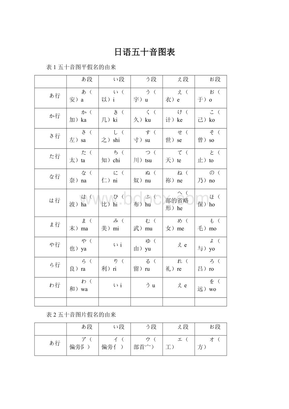 日语五十音图表.docx