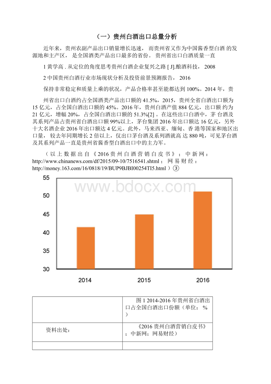 贵州省白酒出口发展现状及对策.docx_第3页