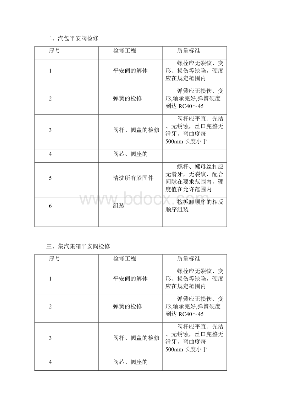 锅炉大修项目质量标准.docx_第2页