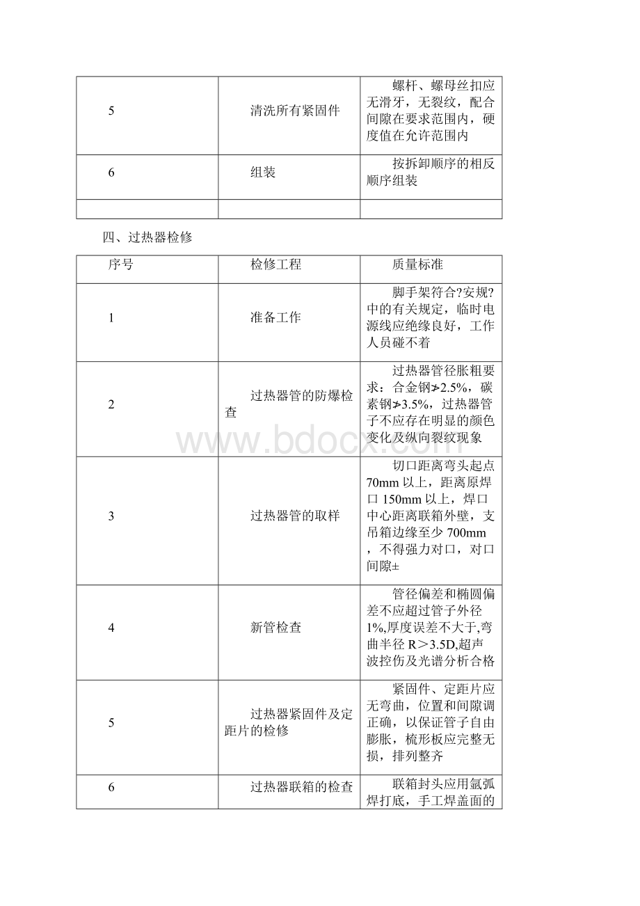 锅炉大修项目质量标准.docx_第3页