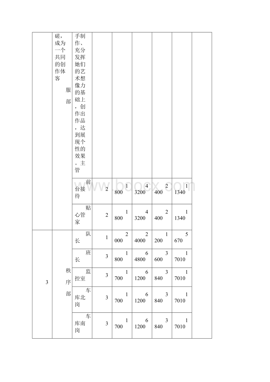 物业管理成本测算表教学内容.docx_第3页