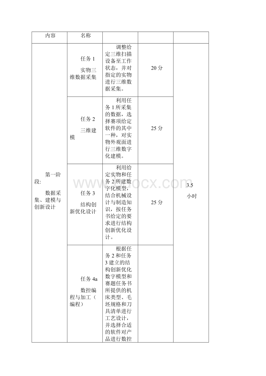 山东职业院校技能大赛.docx_第2页