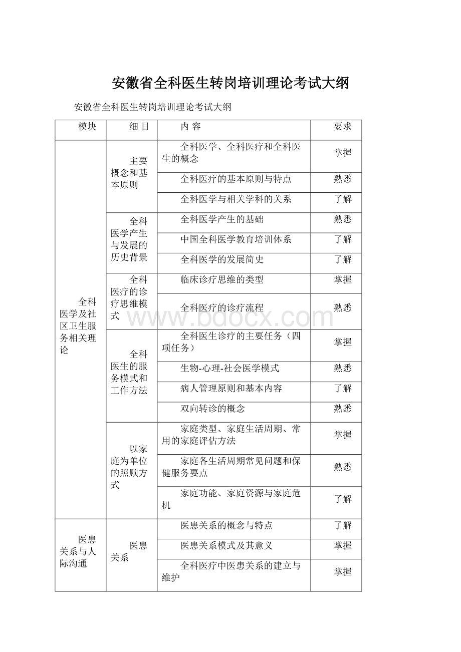 安徽省全科医生转岗培训理论考试大纲.docx_第1页