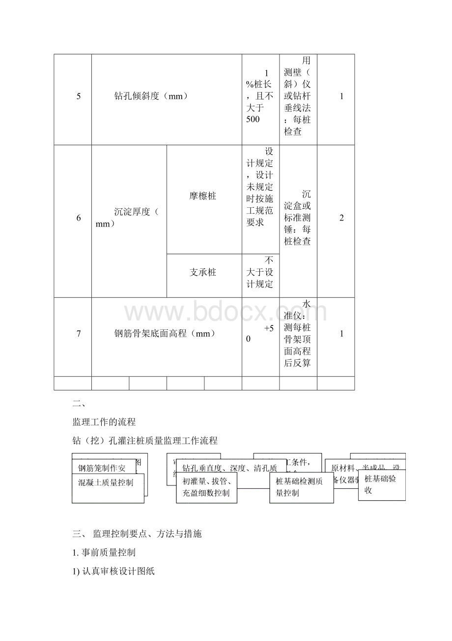 p钻孔灌注桩首件工程监理实施细则简约版19页精选文档.docx_第3页