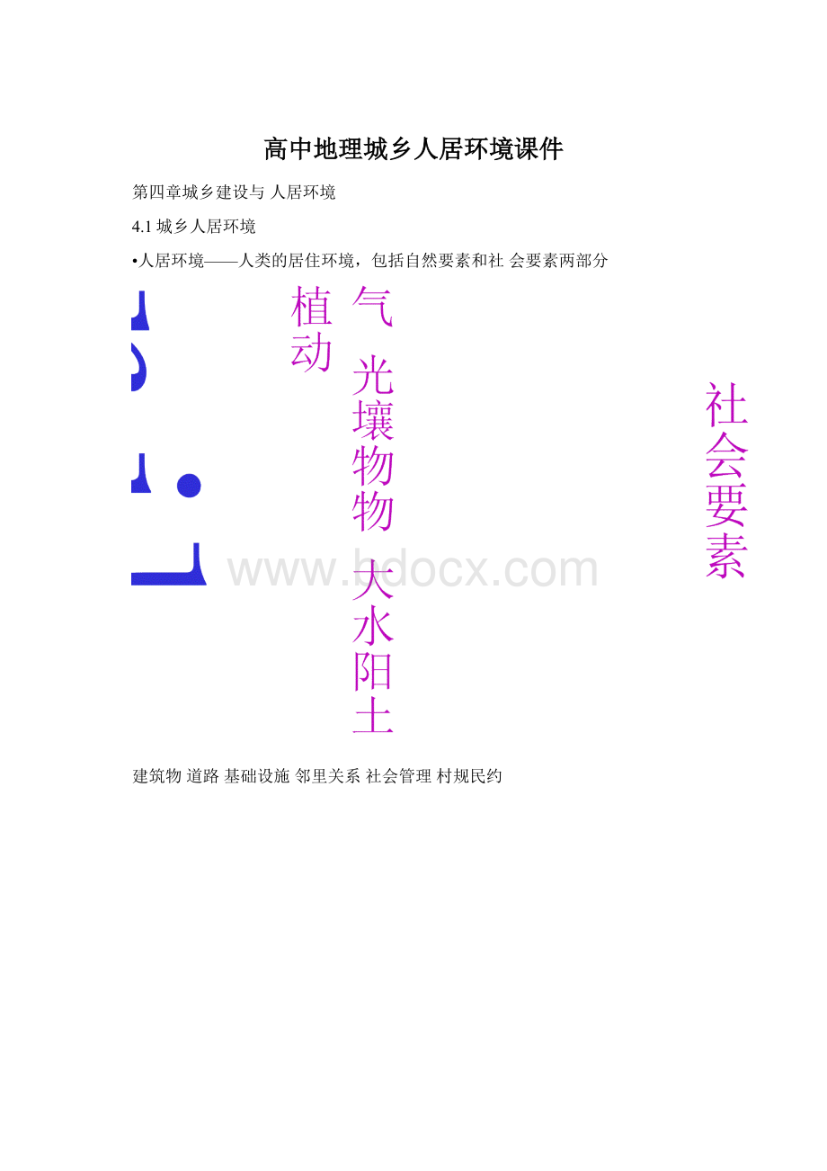 高中地理城乡人居环境课件.docx_第1页