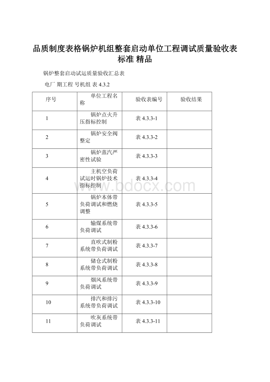 品质制度表格锅炉机组整套启动单位工程调试质量验收表标准 精品.docx_第1页